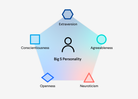 The Big 5 Personality Traits