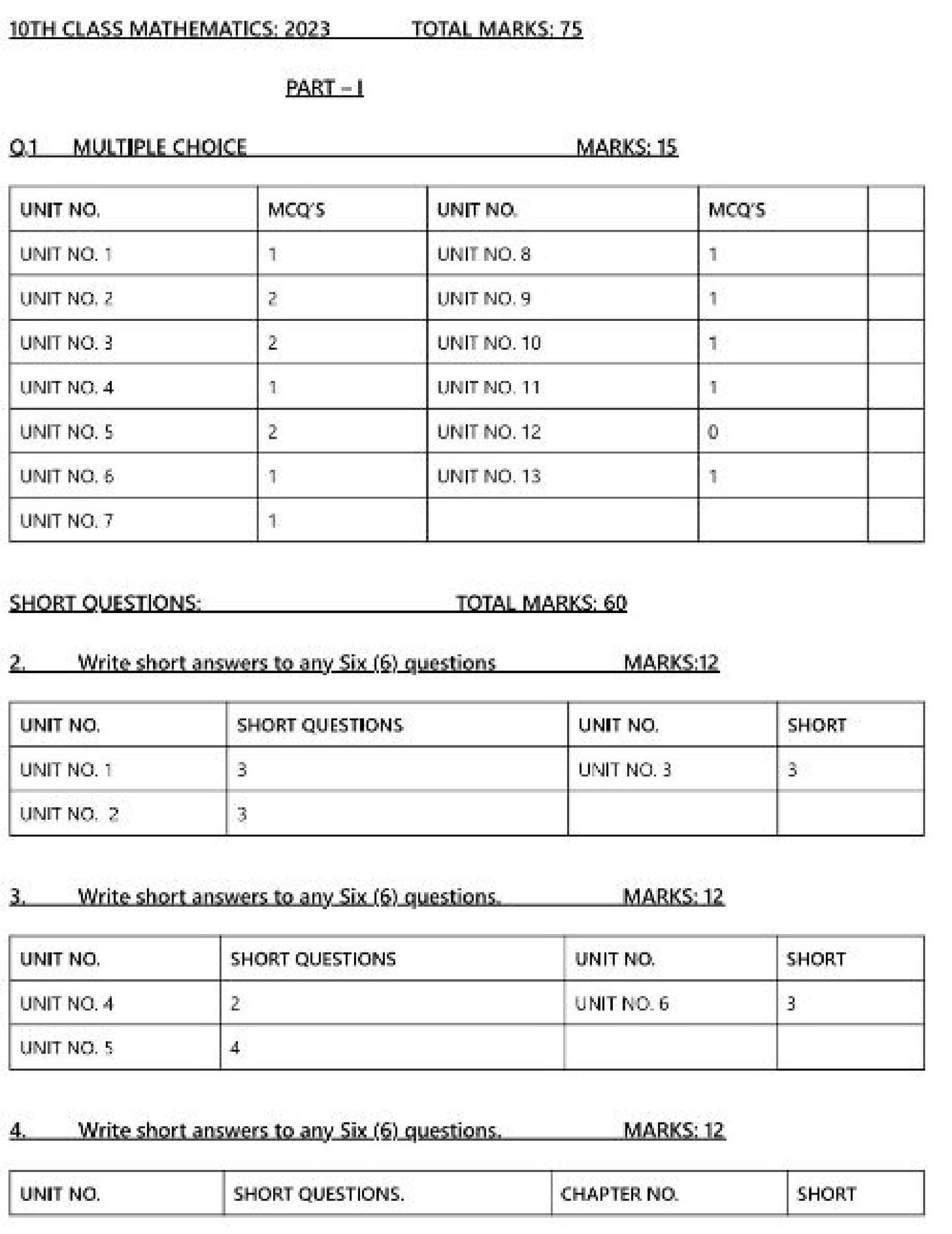 10th Class All Subject Pairing Scheme 2023 Winaspire 0248