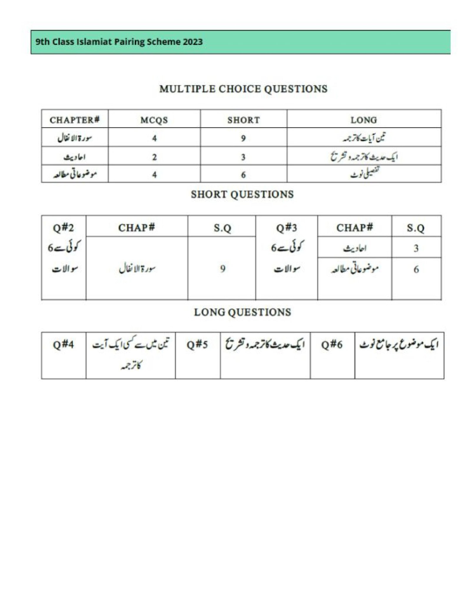 9th Class Islamiat Pairing Scheme 2023