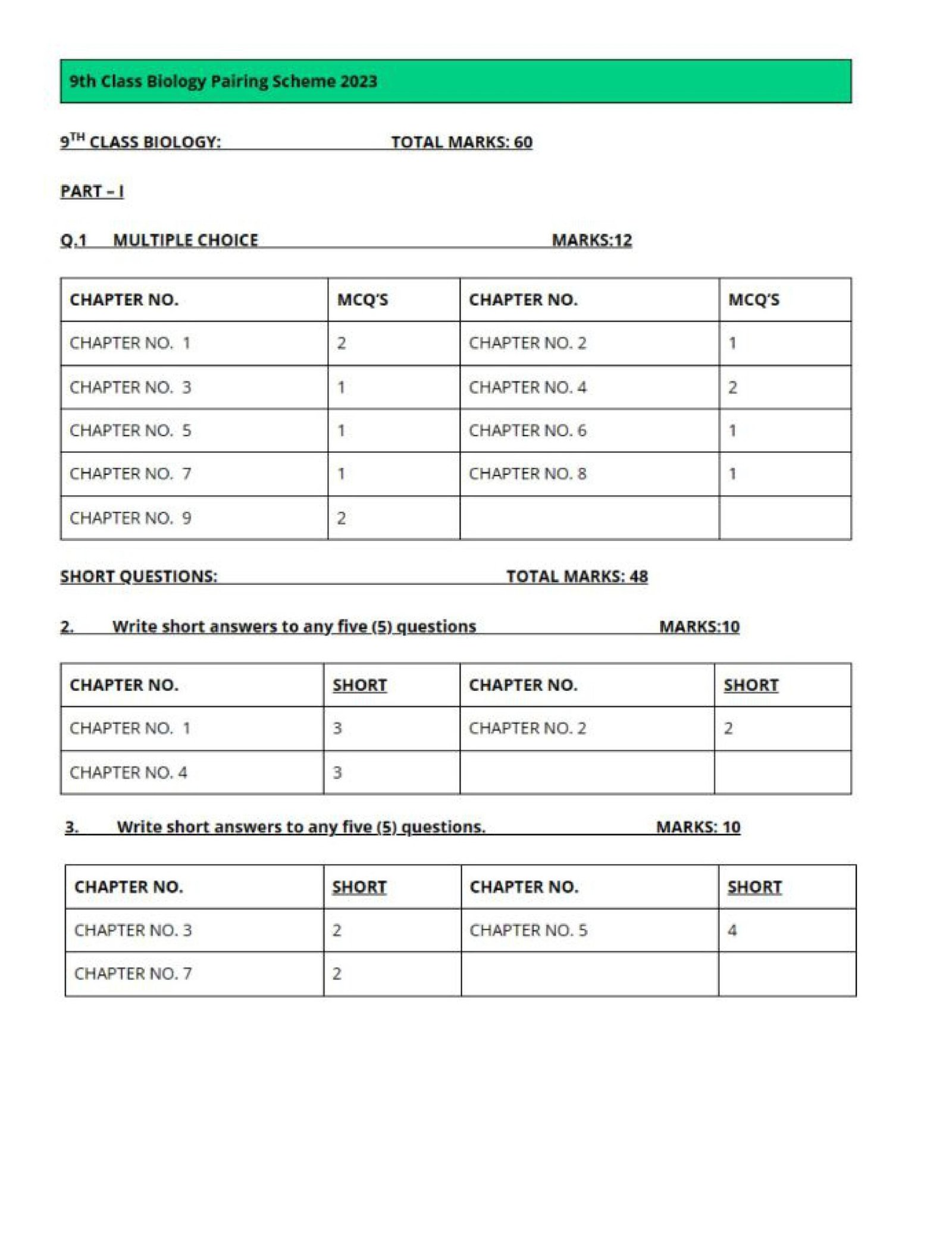 9th Class Islamiat Pairing Scheme 2023