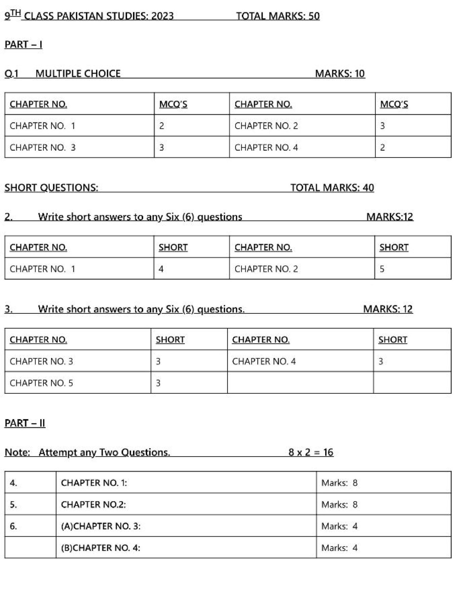 9th Class Islamiat Pairing Scheme 2023