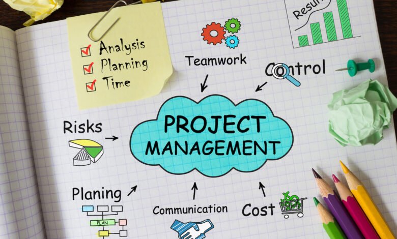 Quizzes Project Management